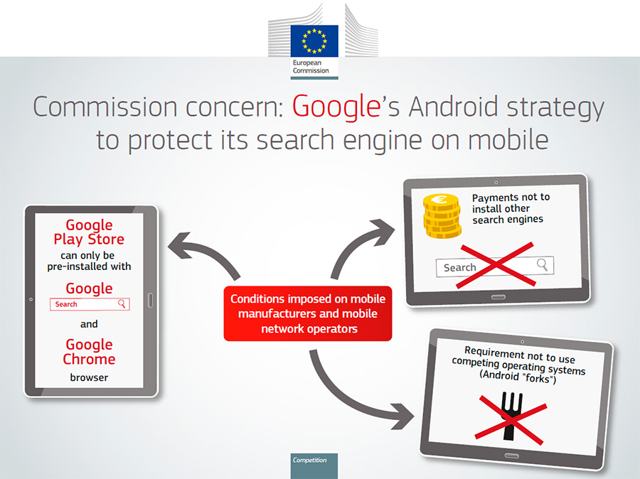 Bruselas acusa a Google de abuso de posición dominante por favorecer la ...