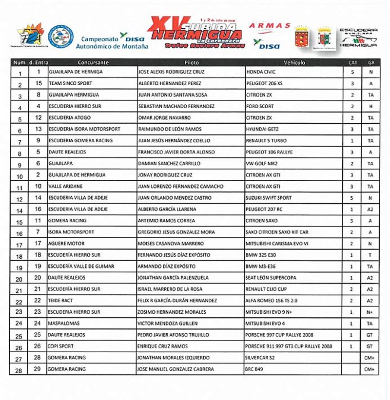 Hermigua LISTA DE INSCRITOS
