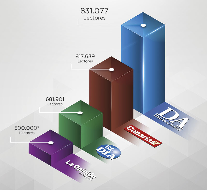 DATOS-DACOM2