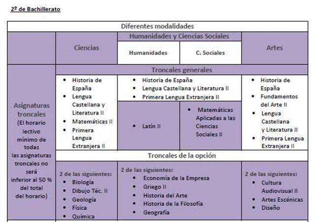 2 de bachillerato