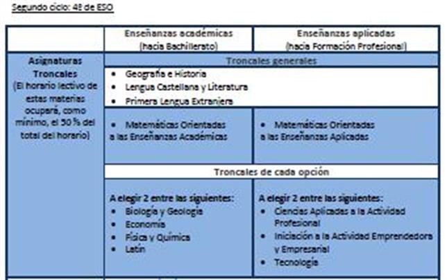 4 de la ESO