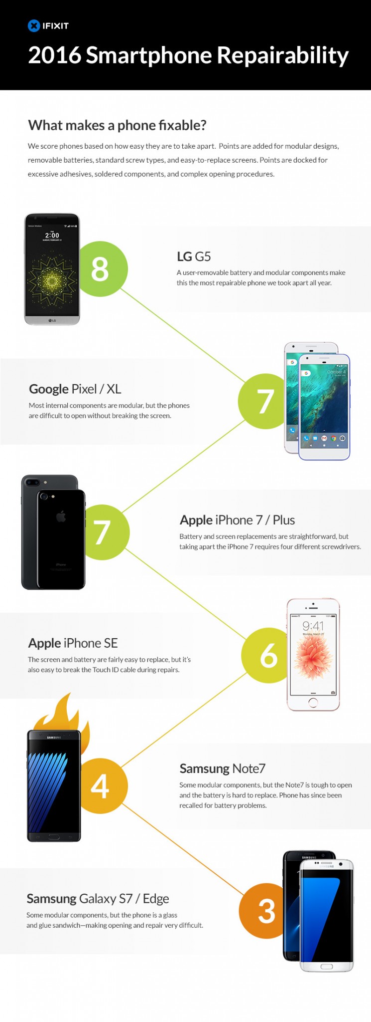 IFIXIT MÓVILES REPARACIÓN
