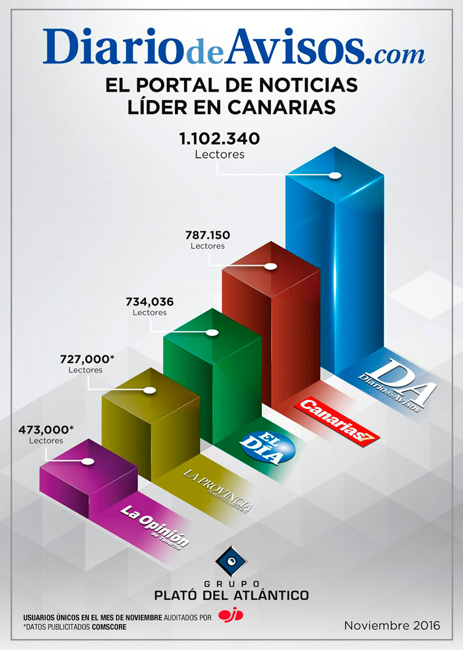 INFOGRAFÍA OJD NOVIEMBRE 2016 DA