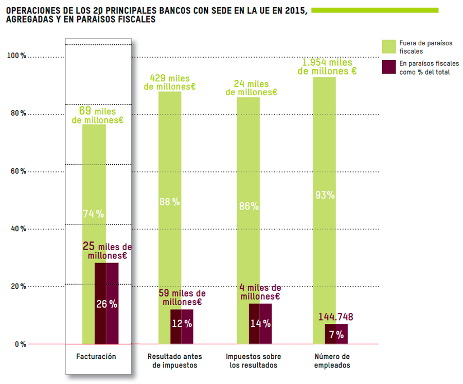 BANCOS PARAÍSOS FISCALES 2