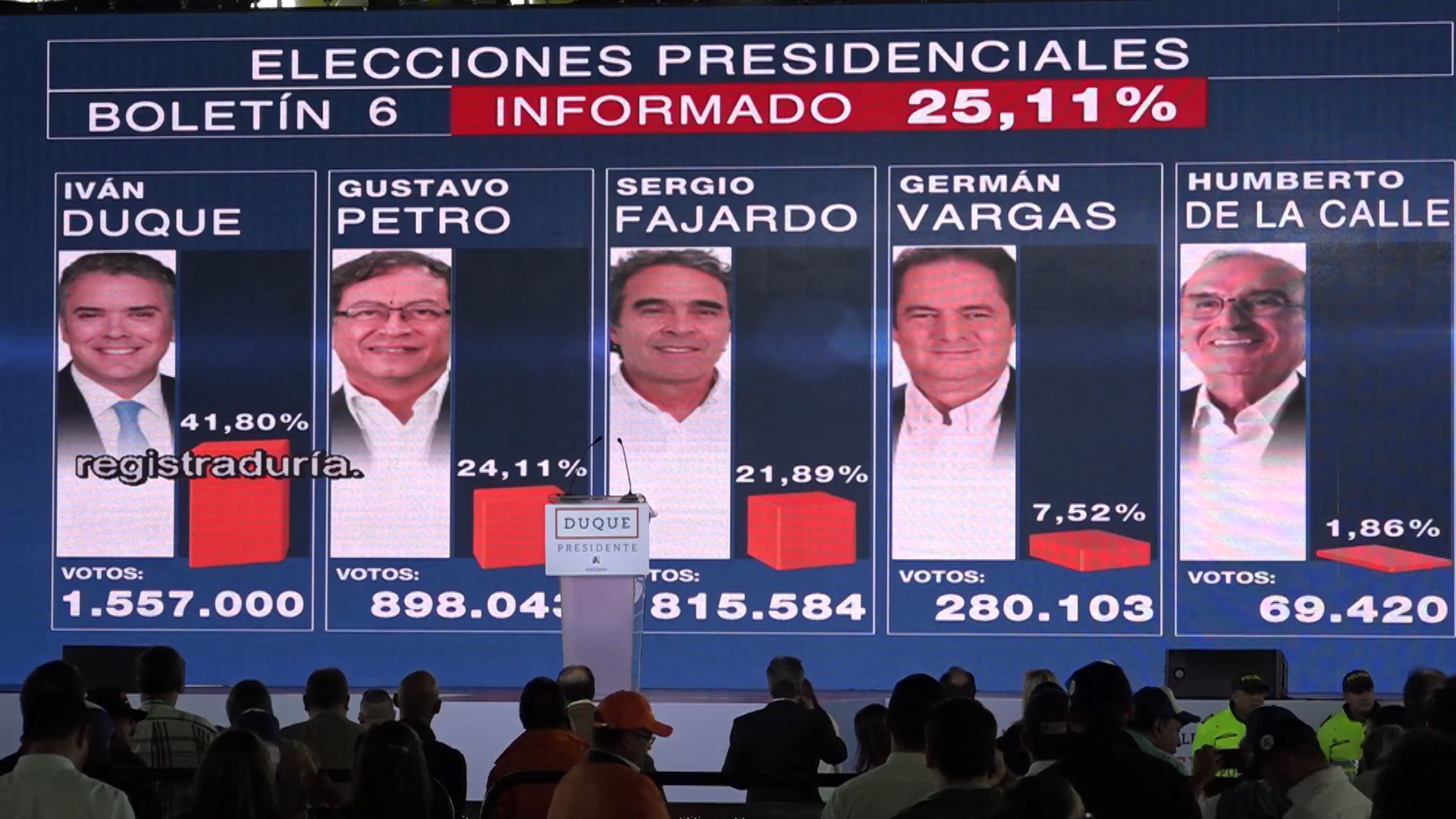 Duque y Petro se disputarán la Presidencia de Colombia en segunda vuelta