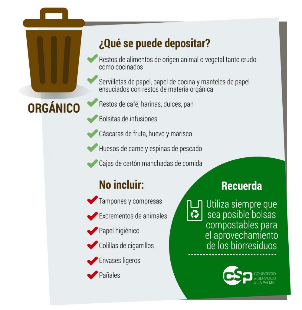 Biorresiduos