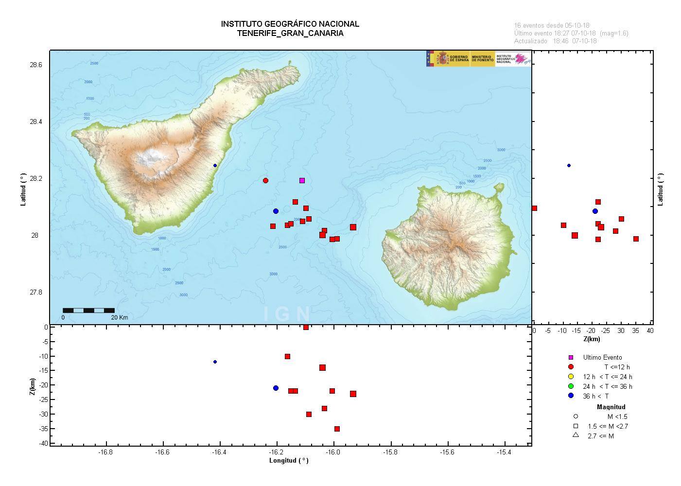 Terremotos entre Gran Canaria y Tenerife / MultiTeide