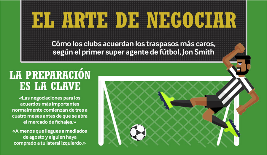 FÚTBOL ARTE DE NEGOCIAR