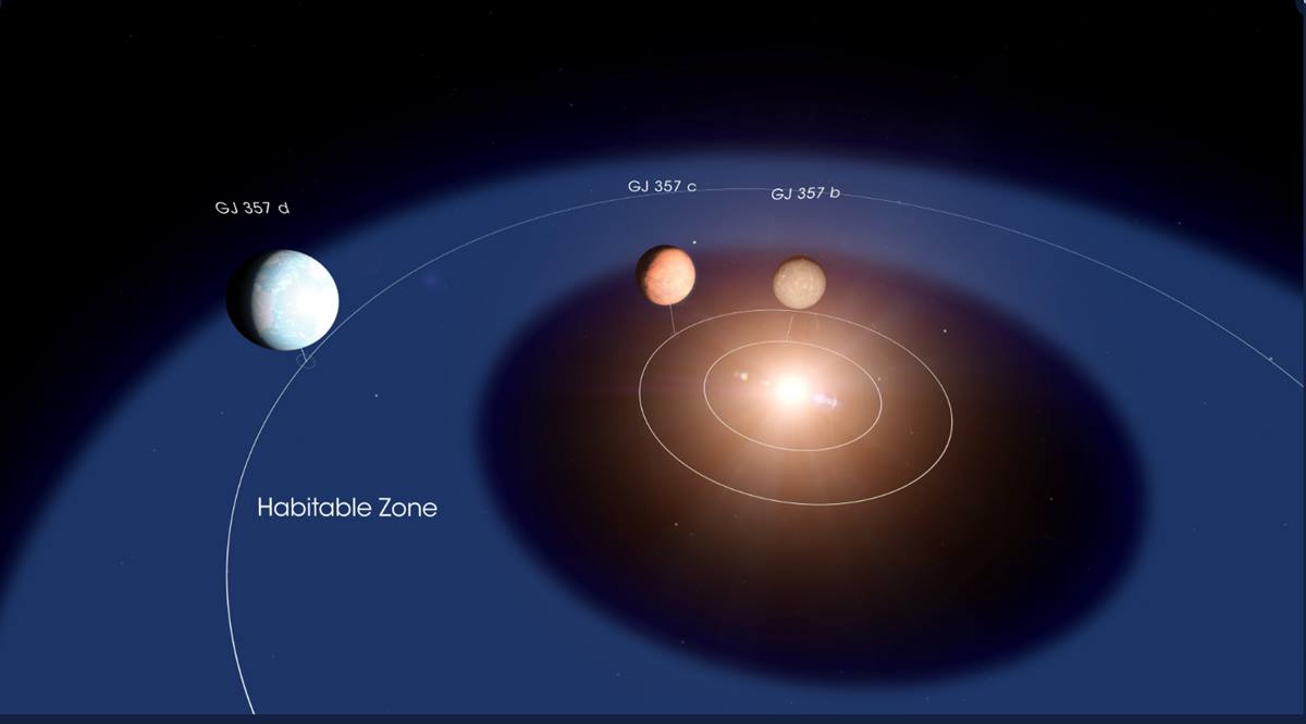 El IAC lidera el hallazgo de un nuevo sistema solar muy cercano a la Tierra. La Nasa