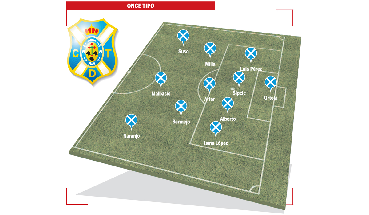 ONCE TIPO CD TENERIFE