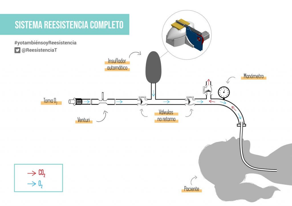 RESPIRADOR AUTOMÁTICO 3D RESISTENCIA TEAM