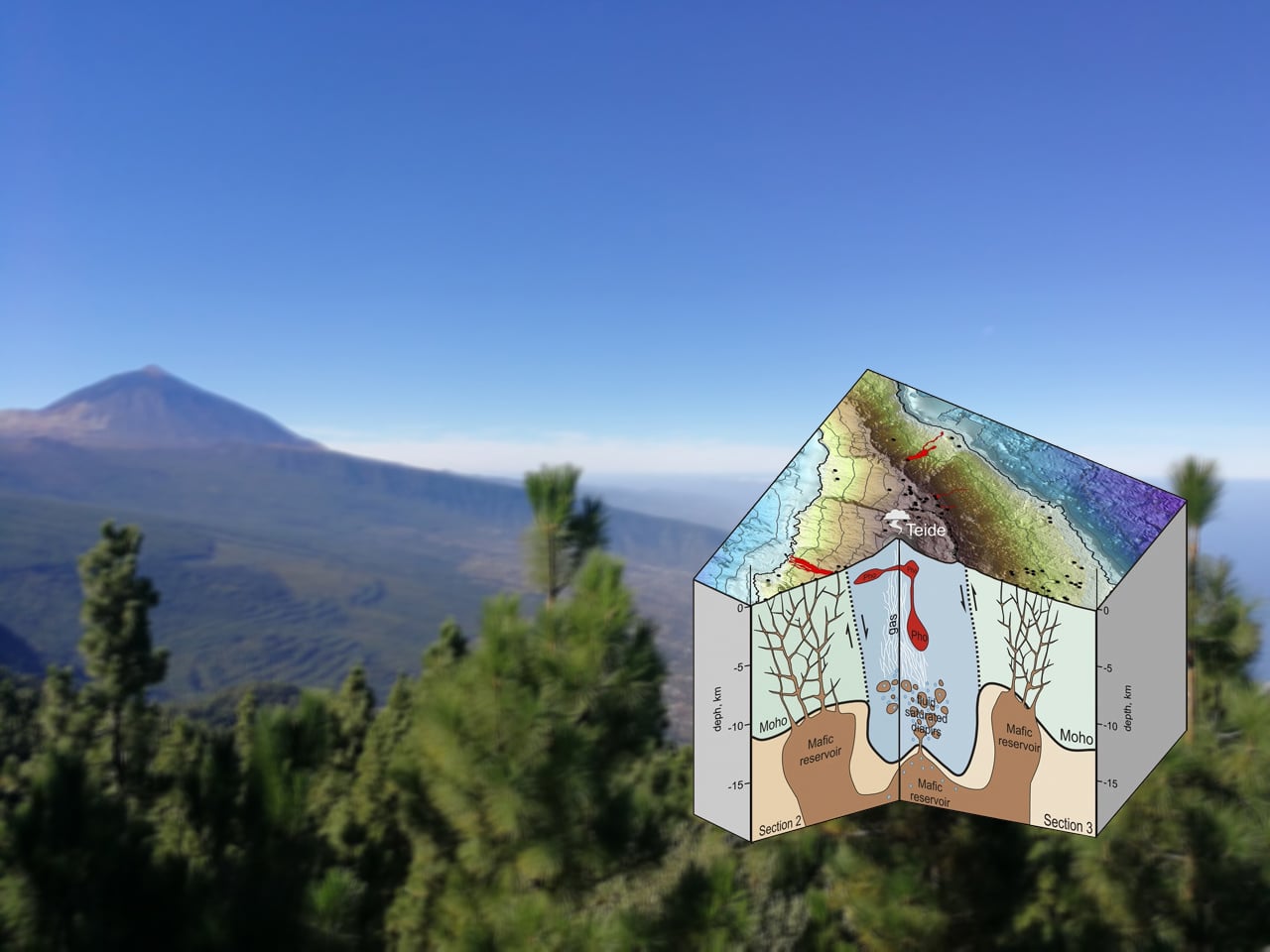 seísmos en Tenerife