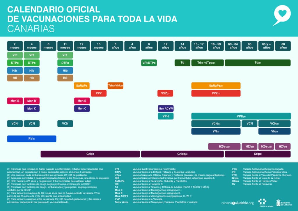 Calendario vacunal en Canarias.