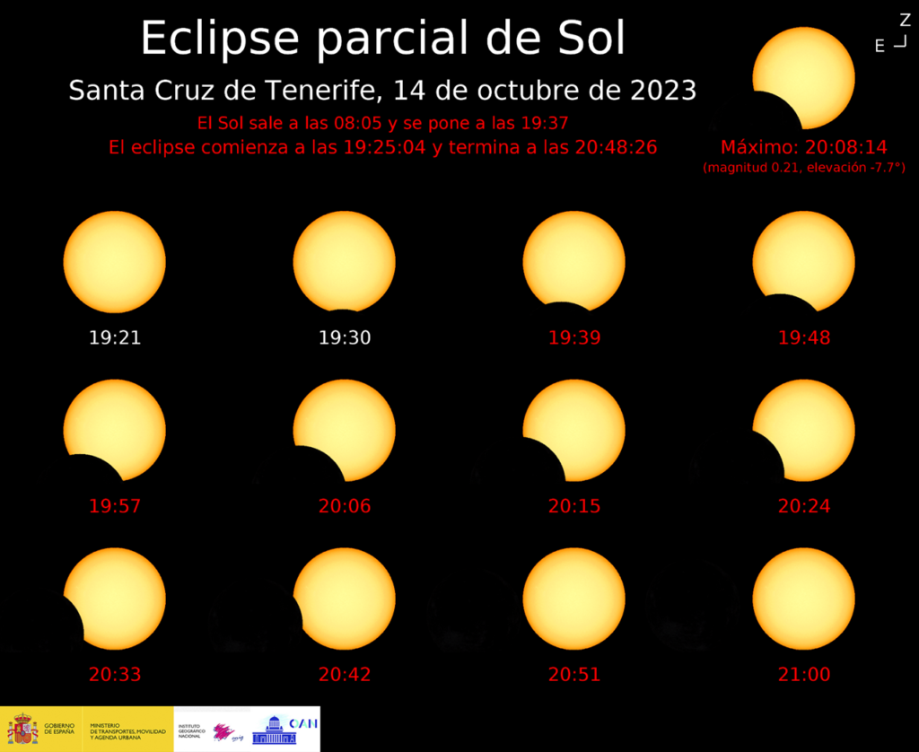 Eclipse parcial de Sol. IGN