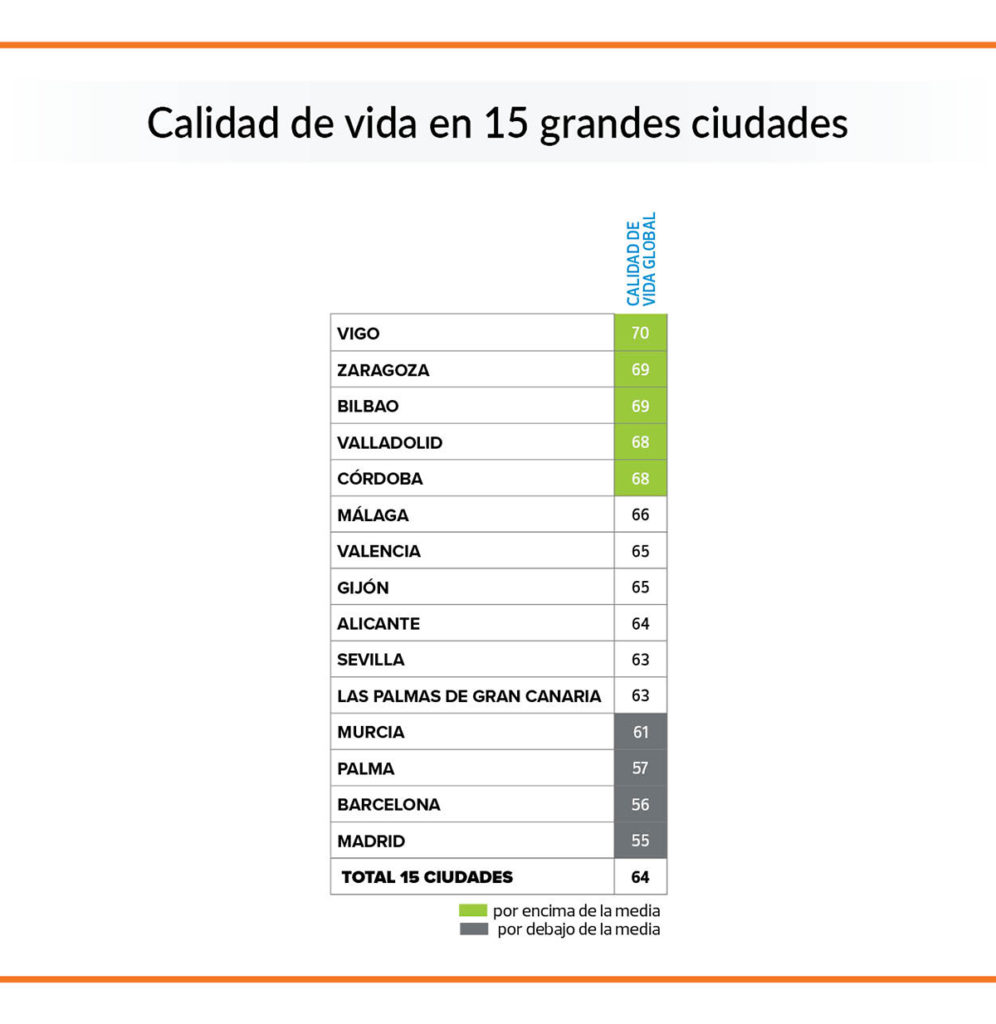 Una ciudad canaria entre las peores para vivir, según la OCU