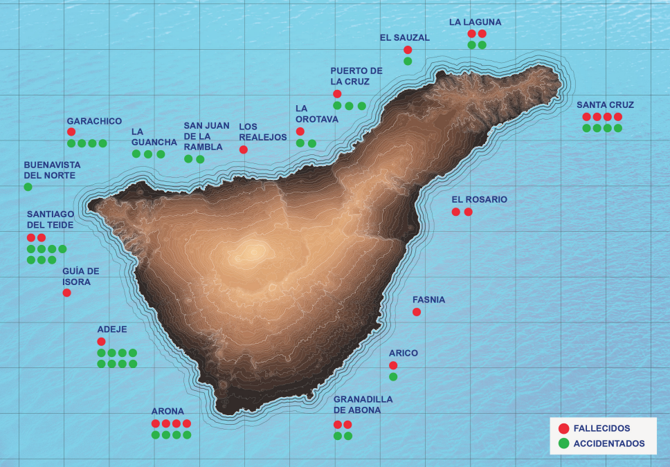 Tenerife es la isla con más muertes en el mar: 25 en el último año