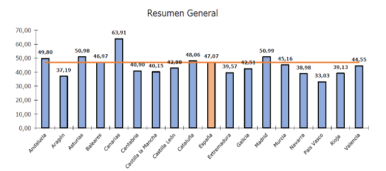 ESTADÍSTICAS ELABORADAS DESDE EL CONSEJO GENERAL DEL PODER JUDICIAL. TSJC-DA