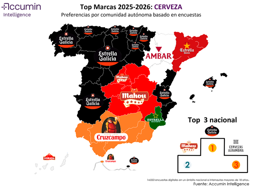 Ni Mahou ni Estrella Galicia: esta es la cerveza que triunfa en Canarias en 2025